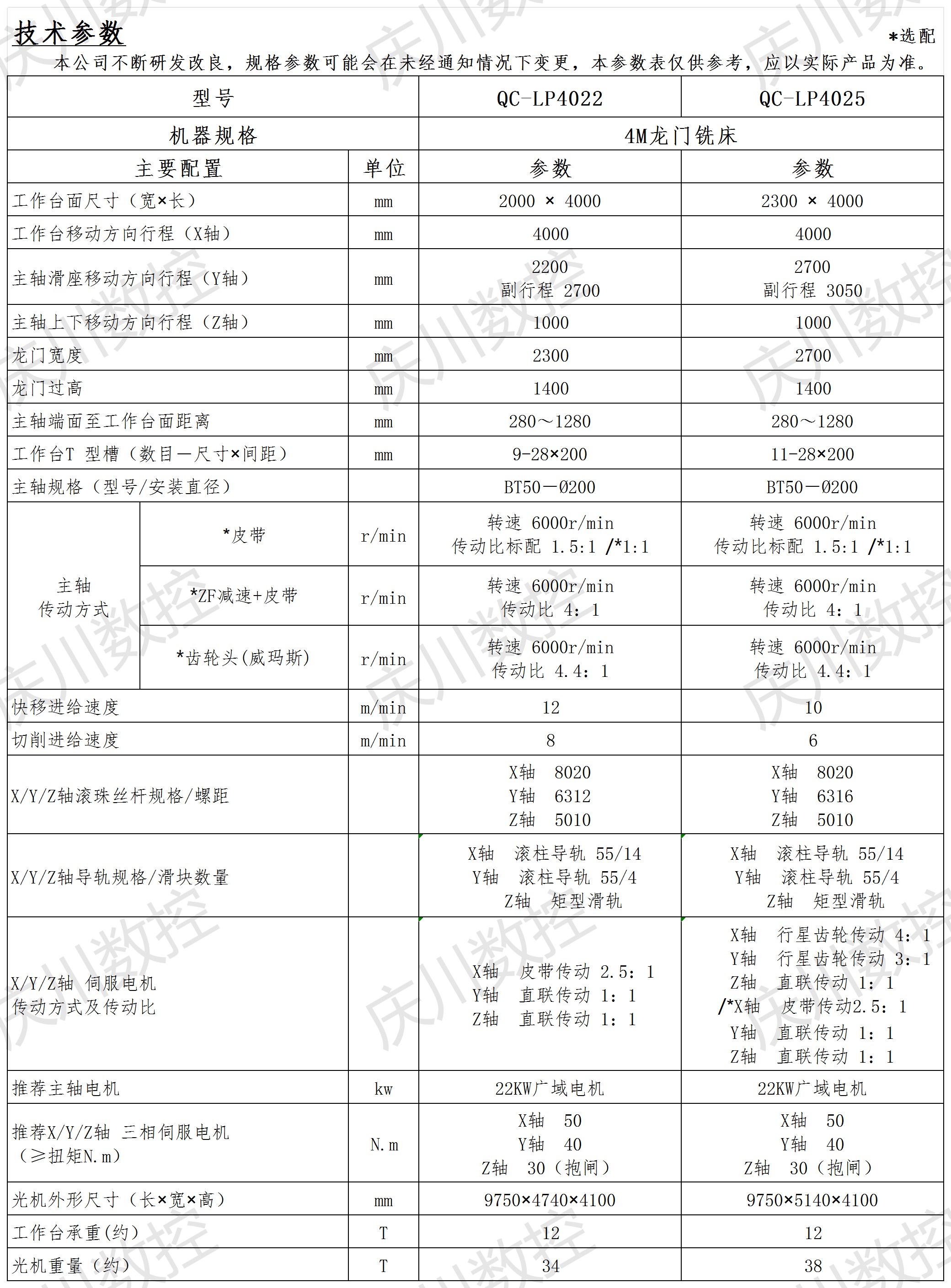 4M龍門系列光機(jī)參數(shù)表.png