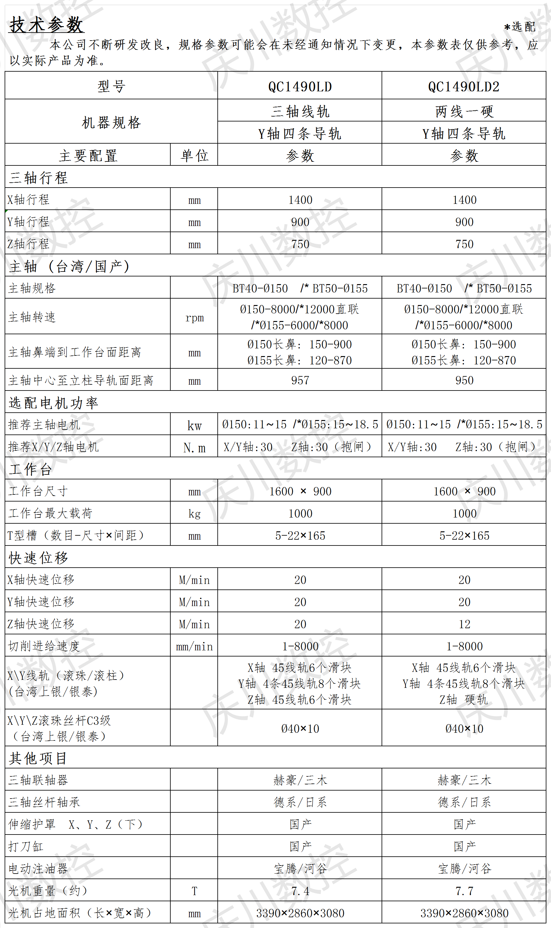 QC1490LD系列光機參數(shù).png