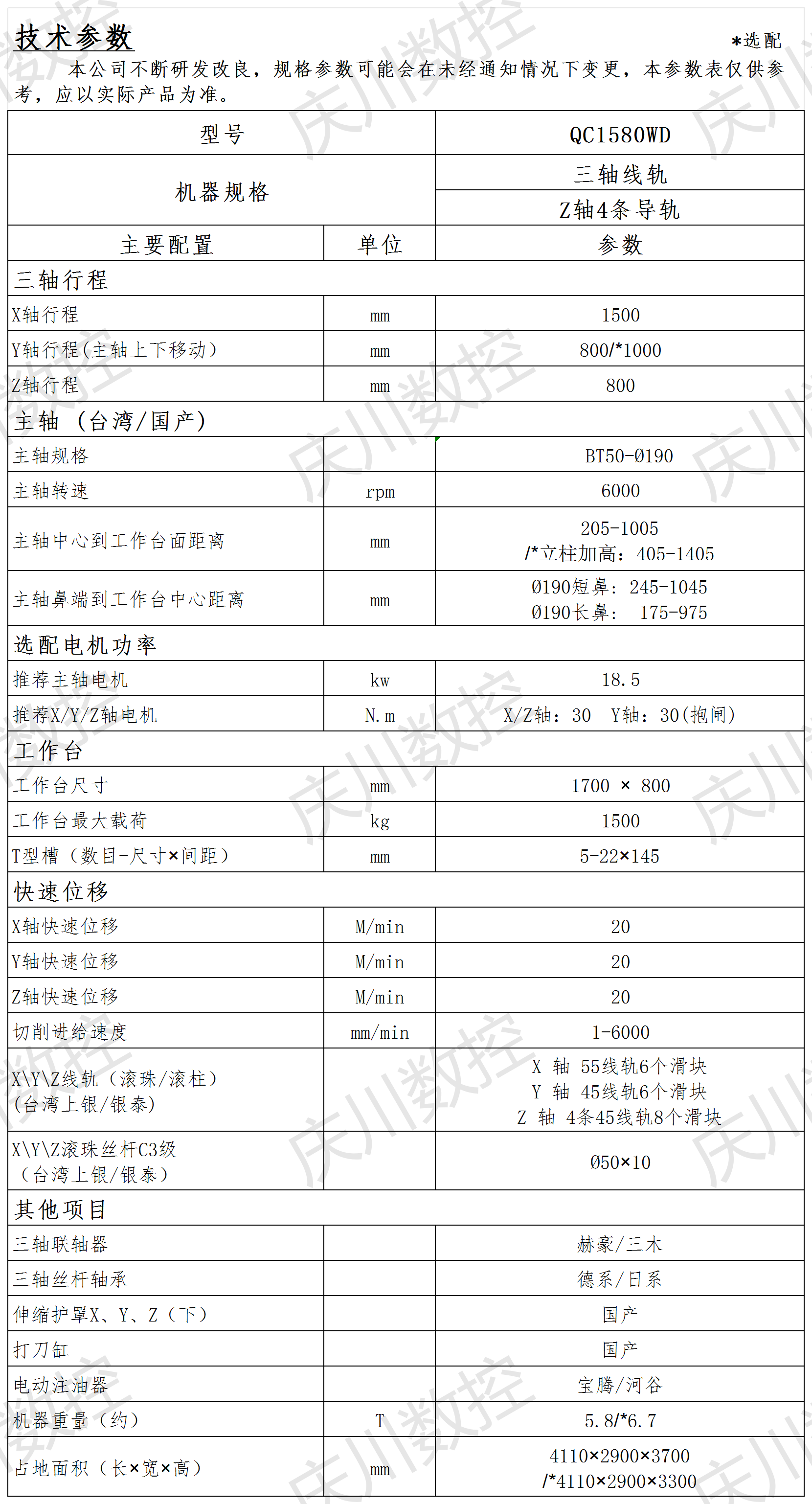 QC1580WD光機參數(shù)表.png