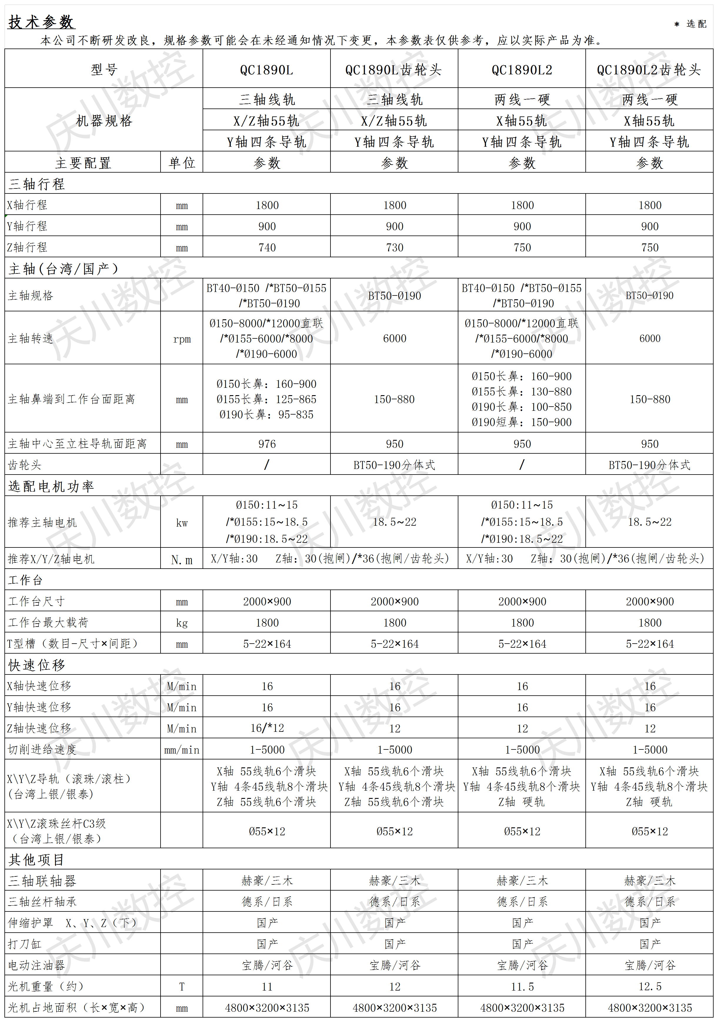 QC1890系列光機參數(shù)表.png