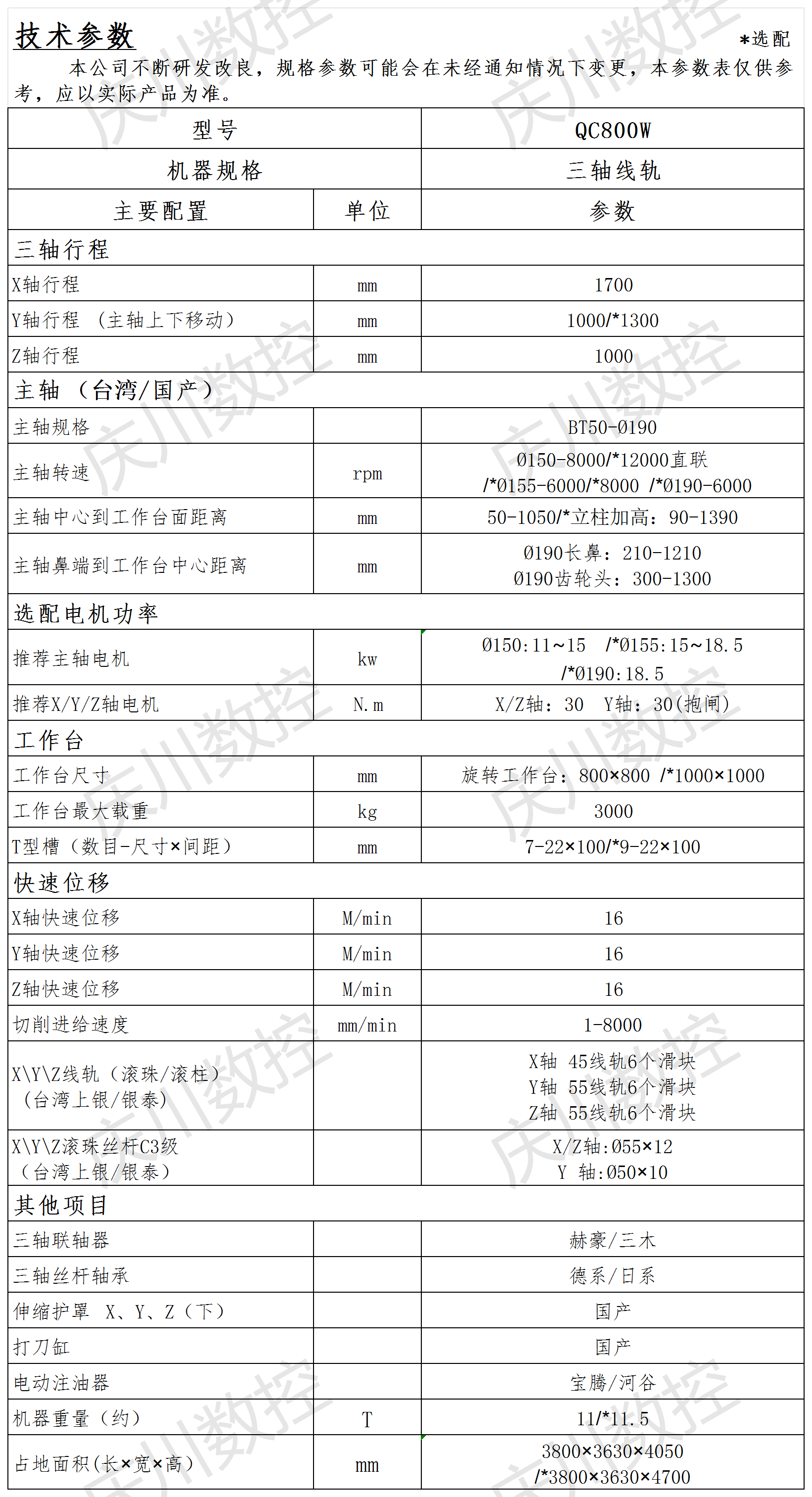 QC800W光機參數(shù)表.png
